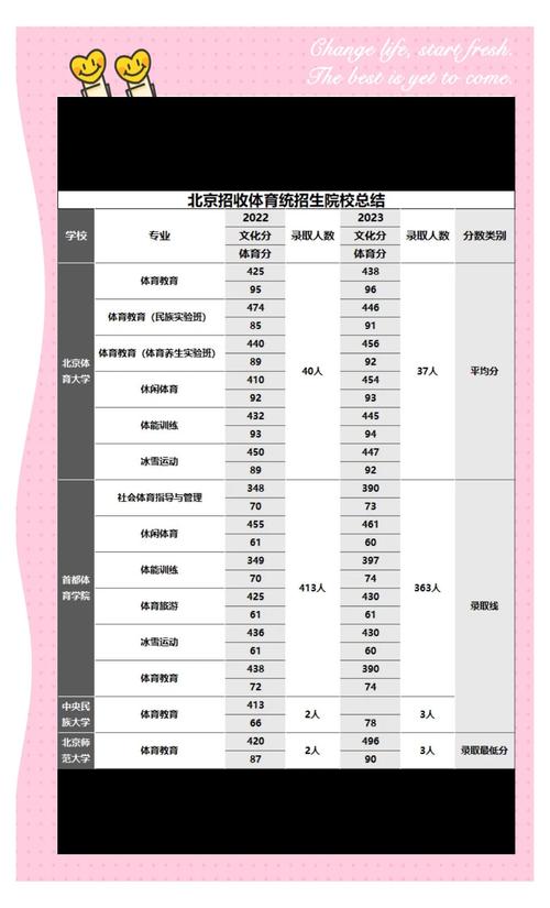 北京单考单招有哪些学校-第2张图片-厚德教育培训