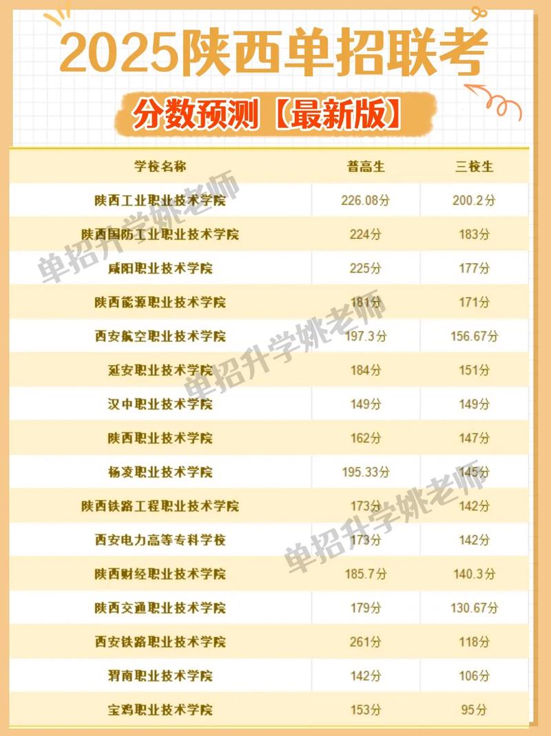 陕西2025高职单招网-第3张图片-厚德教育培训