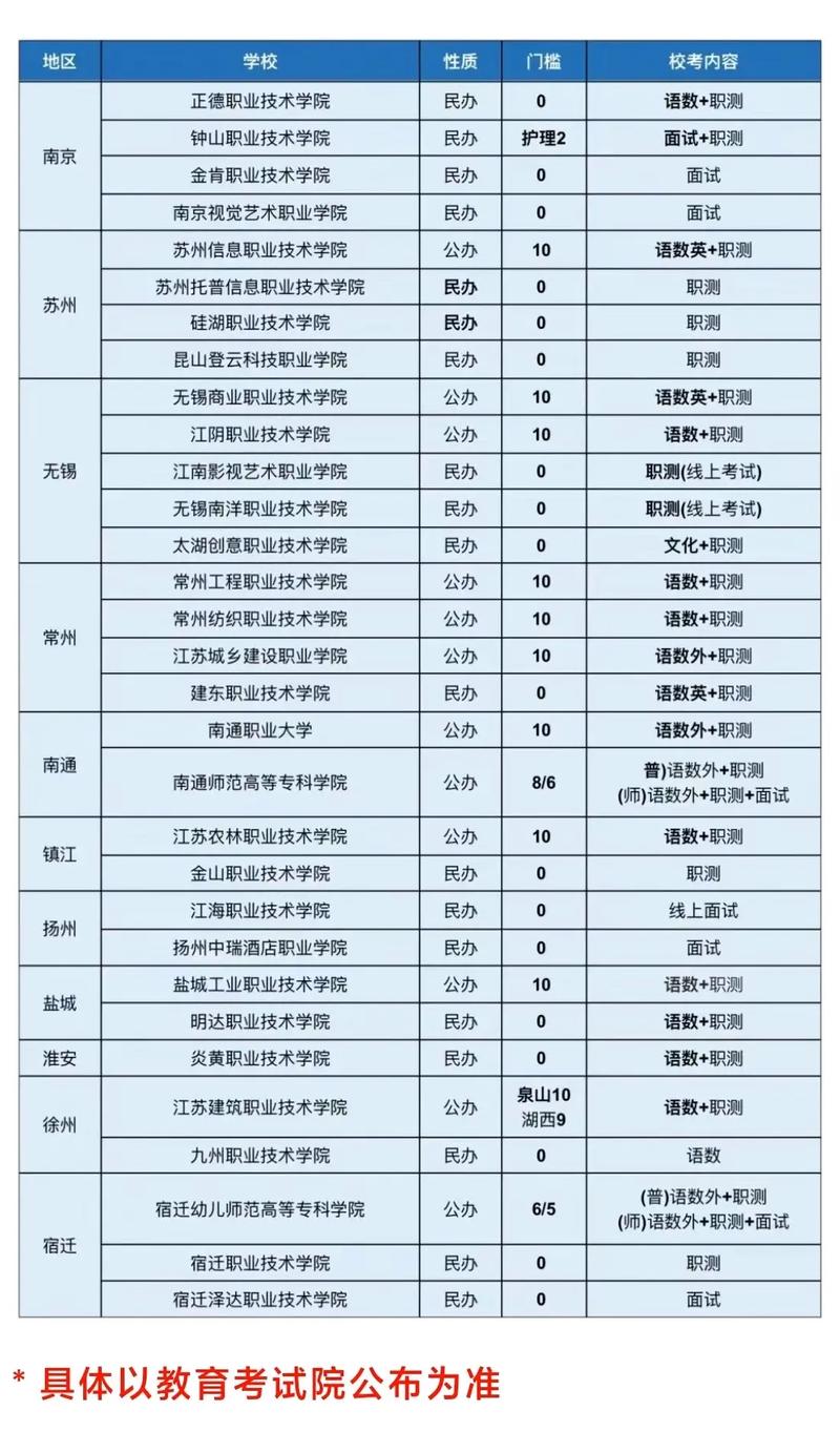 2025年单招学校排名-第3张图片-厚德教育培训