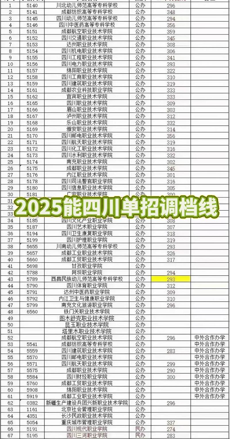 2025四川单招有哪些新增专业？-第2张图片-厚德教育培训