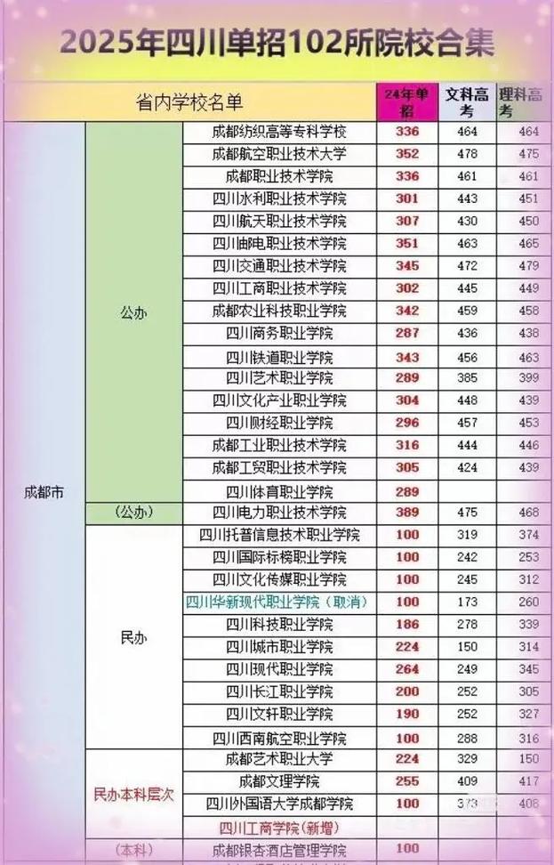 2025四川单招有哪些新增专业？-第1张图片-厚德教育培训