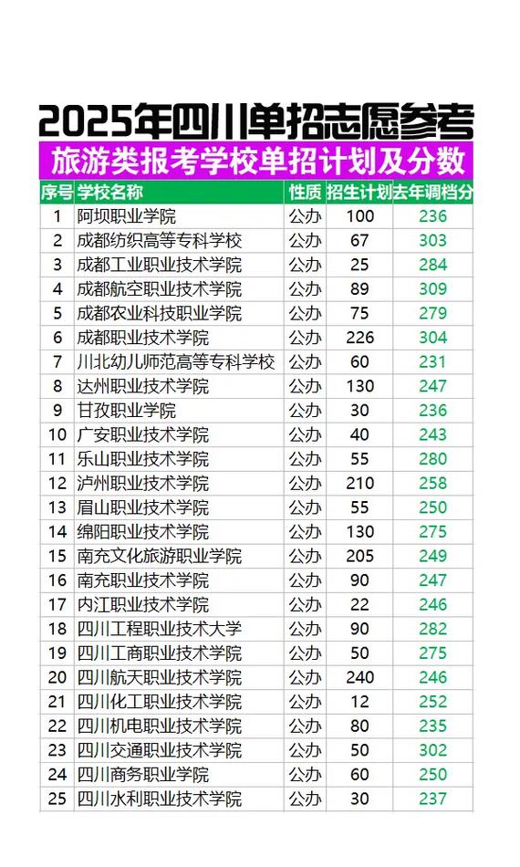 2025四川单招有哪些新增专业？-第3张图片-厚德教育培训