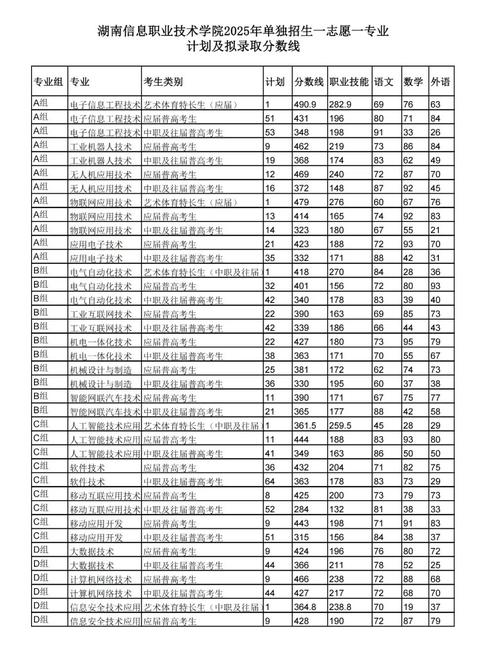 南艺2025单招分数线多少？-第2张图片-厚德教育培训