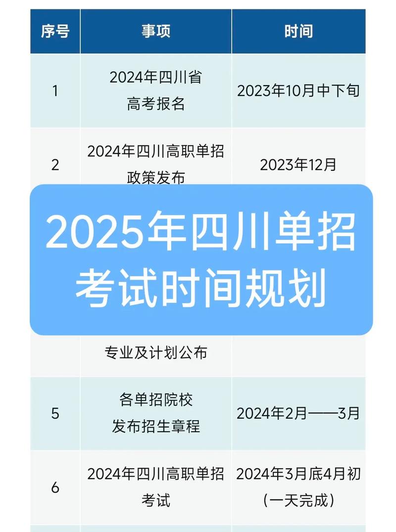 2025四川单招何时开始?-第1张图片-厚德教育培训 2025四川单招何时开始?-第1张图片-厚德教育培训