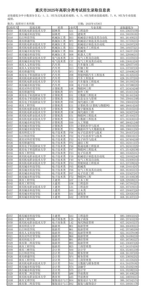 2025年重庆高职单招-第1张图片-厚德教育培训 2025年重庆高职单招-第1张图片-厚德教育培训