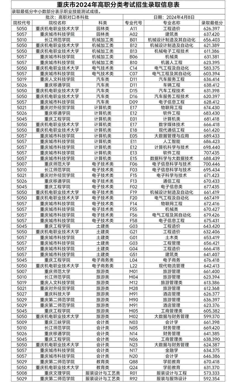 2025年重庆高职单招-第3张图片-厚德教育培训 2025年重庆高职单招-第3张图片-厚德教育培训