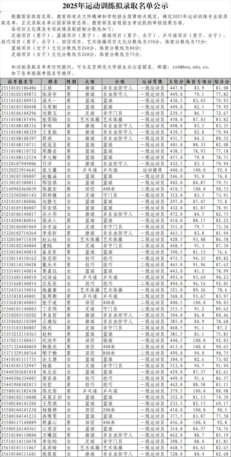 2025北师大体育单招何时开始报名?-第1张图片-厚德教育培训 2025北师大体育单招何时开始报名?-第1张图片-厚德教育培训