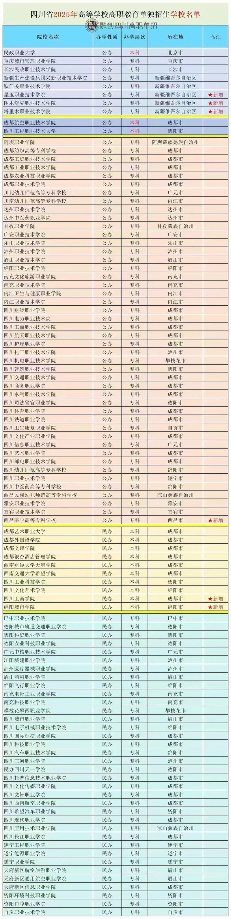 哪些学校能单招本科？-第1张图片-厚德教育培训