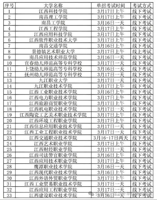 哪些学校能单招本科？-第2张图片-厚德教育培训