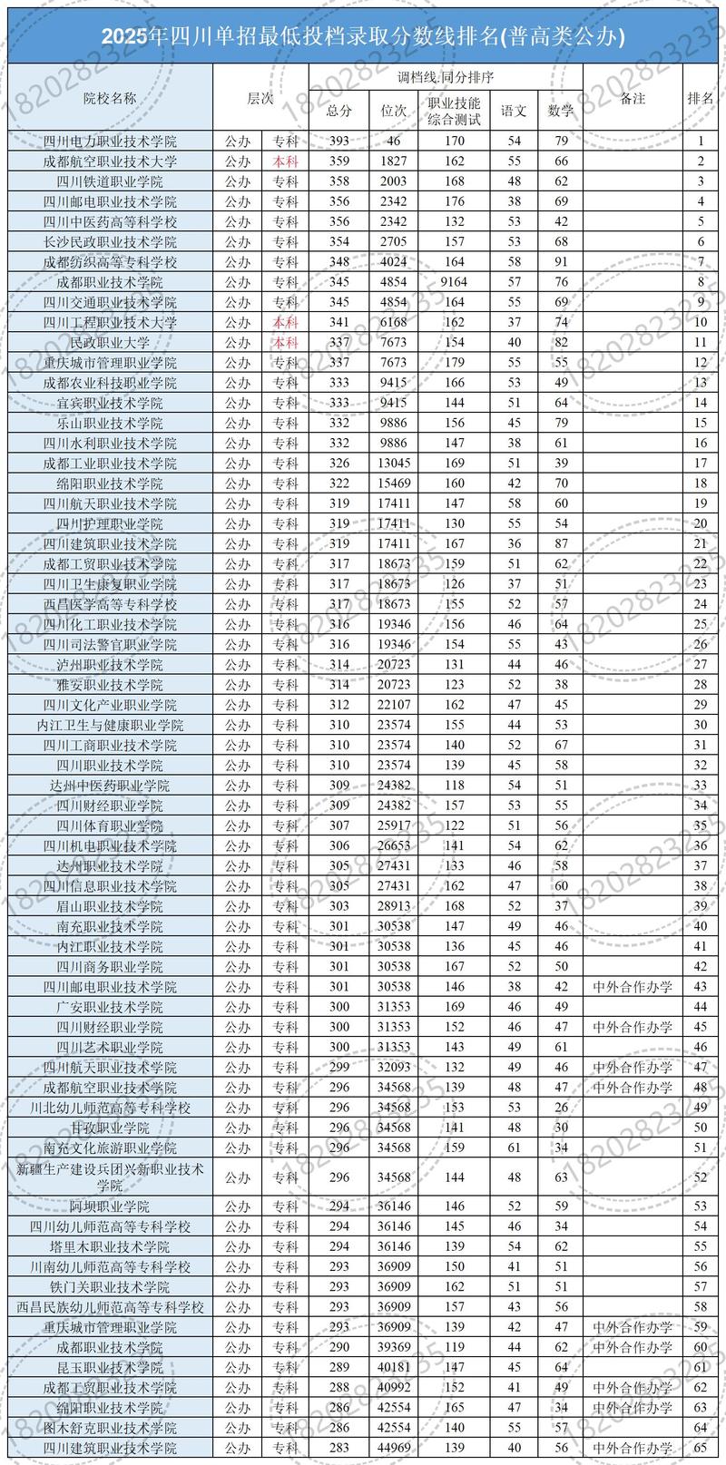 2025年四川单招学院有哪些?-第1张图片-厚德教育培训 2025年四川单招学院有哪些?-第1张图片-厚德教育培训