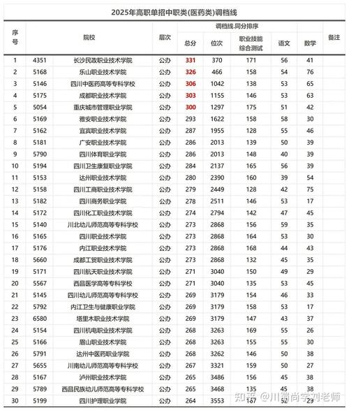 2025年四川单招学院有哪些?-第3张图片-厚德教育培训 2025年四川单招学院有哪些?-第3张图片-厚德教育培训