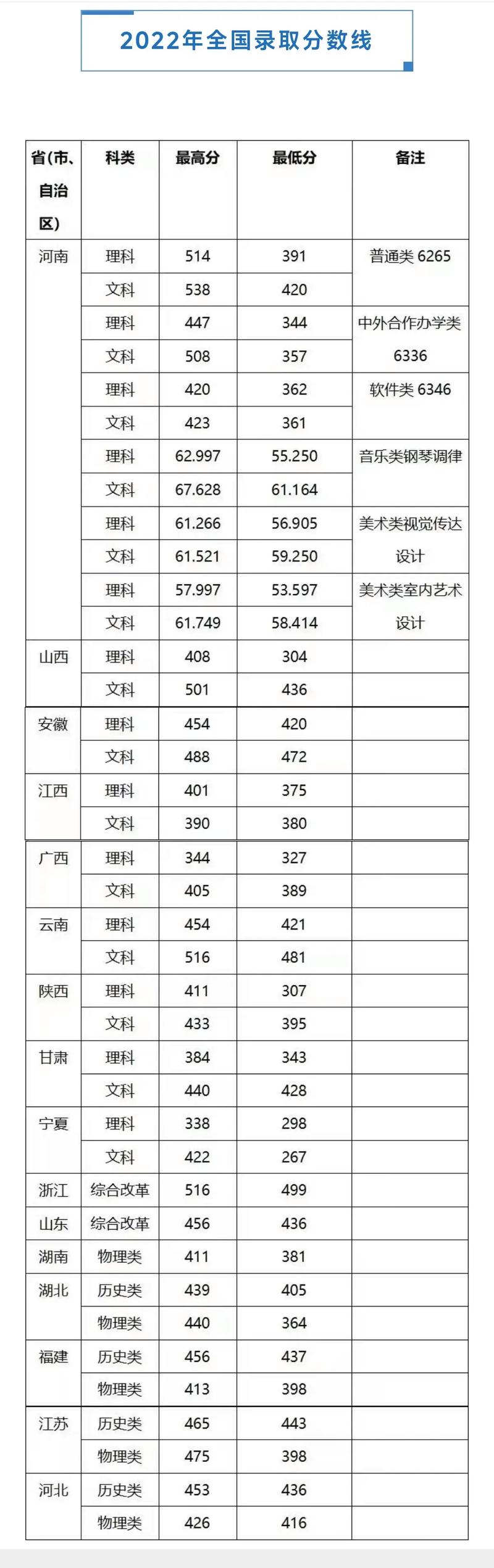 郑铁2025单招分数线大概多少？-第2张图片-厚德教育培训