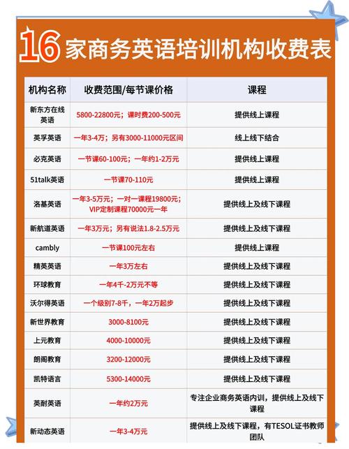 南京英孚英语培训学费-第3张图片-厚德教育培训