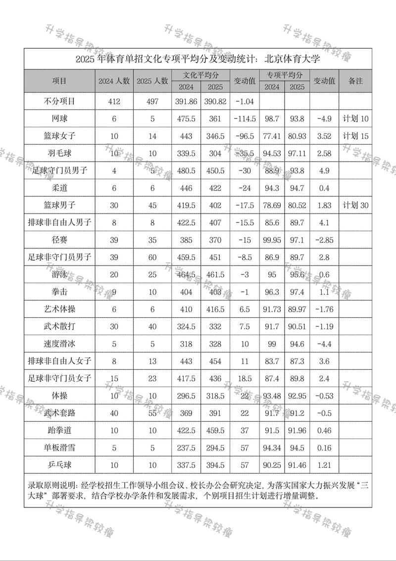 2025北体单招分数线多少？-第1张图片-厚德教育培训