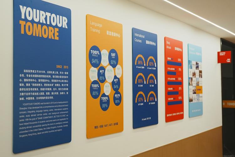 宁波英语教育培训学校怎么选？-第3张图片-厚德教育培训