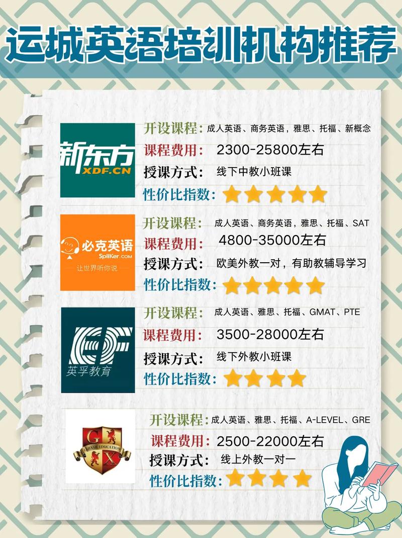 英语培训机构联系方式有哪些？-第1张图片-厚德教育培训