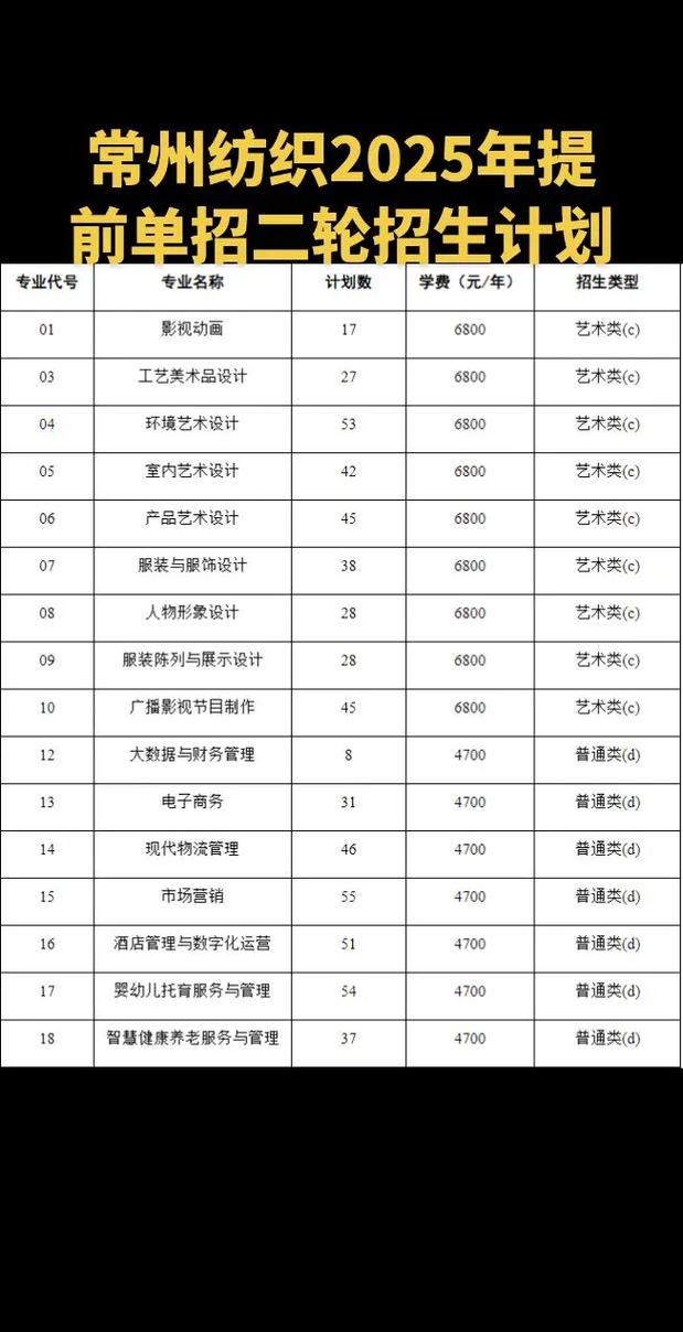 2025年单招大专有哪些学校可选?-第1张图片-厚德教育培训 2025年单招大专有哪些学校可选?-第1张图片-厚德教育培训