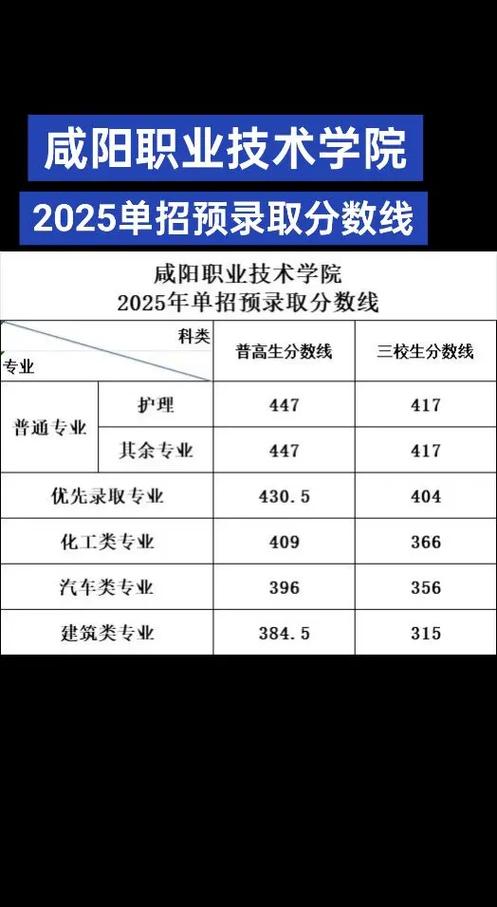 2025陕西省单招成绩-第2张图片-厚德教育培训