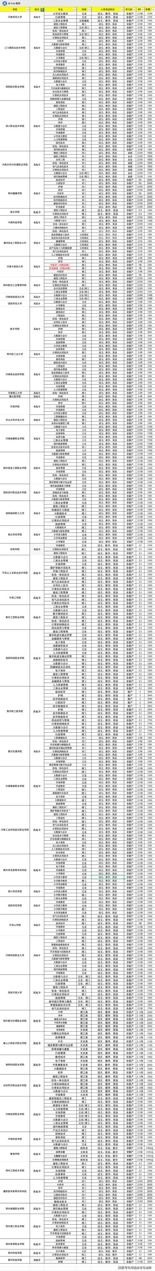 2025年河南单招学校-第1张图片-厚德教育培训 2025年河南单招学校-第1张图片-厚德教育培训