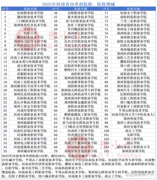 2025年河南单招学校-第2张图片-厚德教育培训 2025年河南单招学校-第2张图片-厚德教育培训