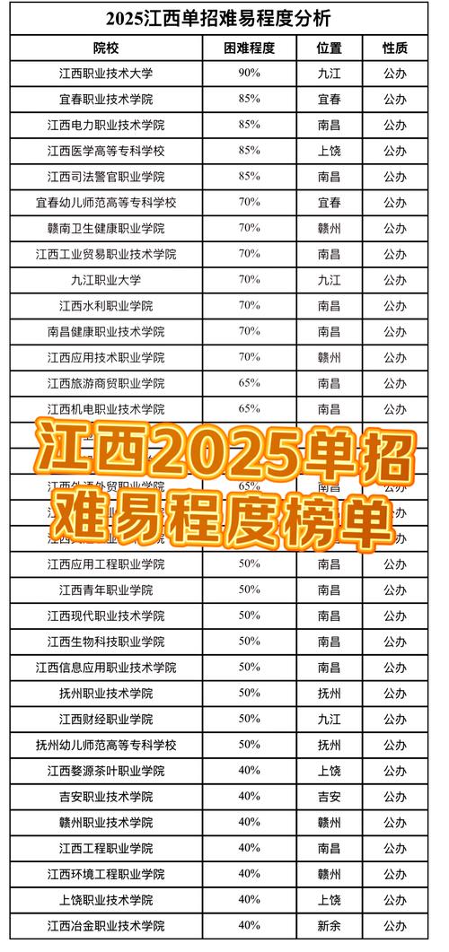 2025农村单招学校吗-第1张图片-厚德教育培训