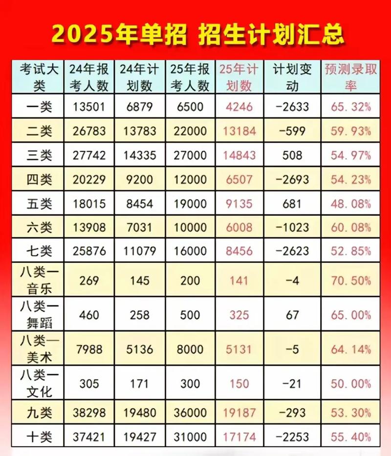 2025年河北单招政策-第3张图片-厚德教育培训 2025年河北单招政策-第3张图片-厚德教育培训