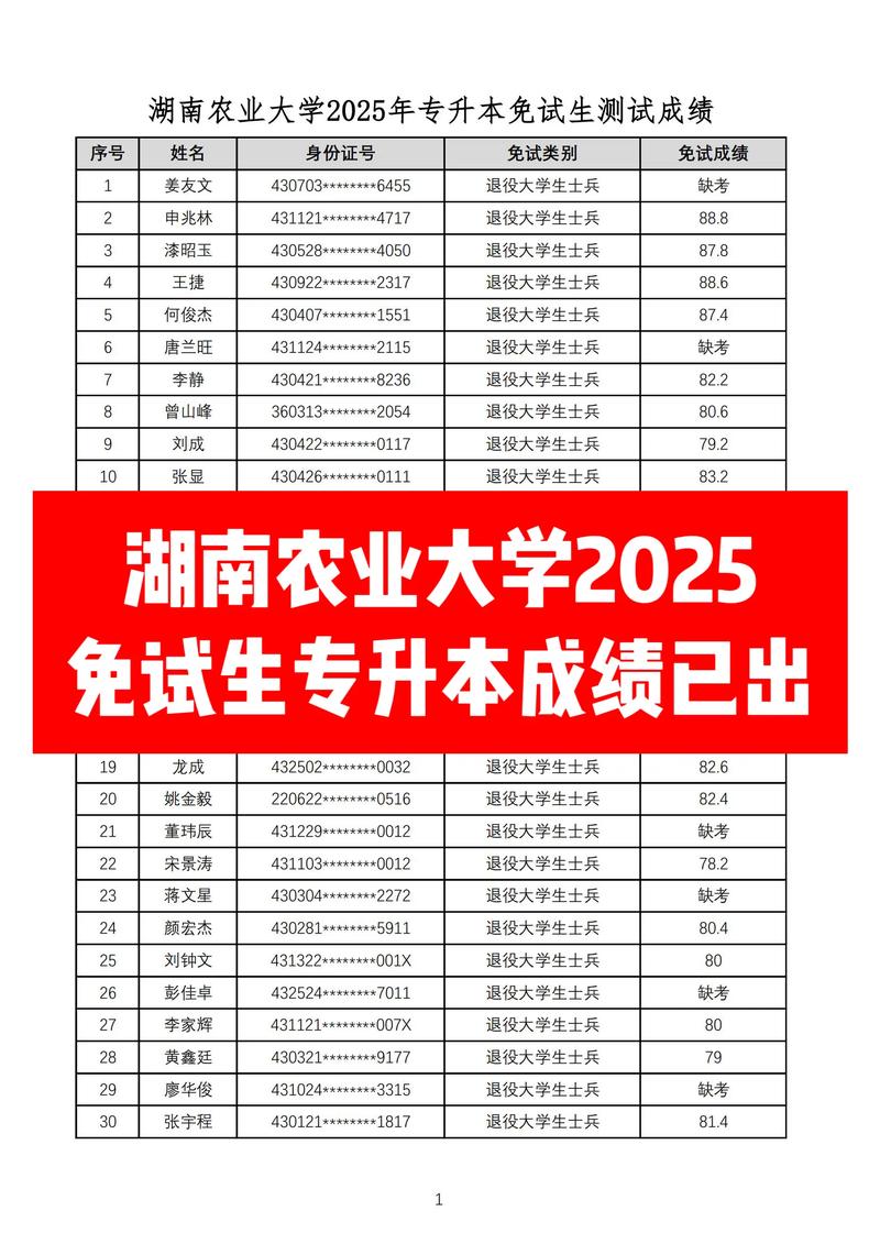 2025年农村单招大学-第1张图片-厚德教育培训