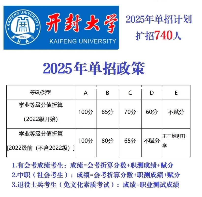 2025开封大学单招网何时开放报名？-第1张图片-厚德教育培训