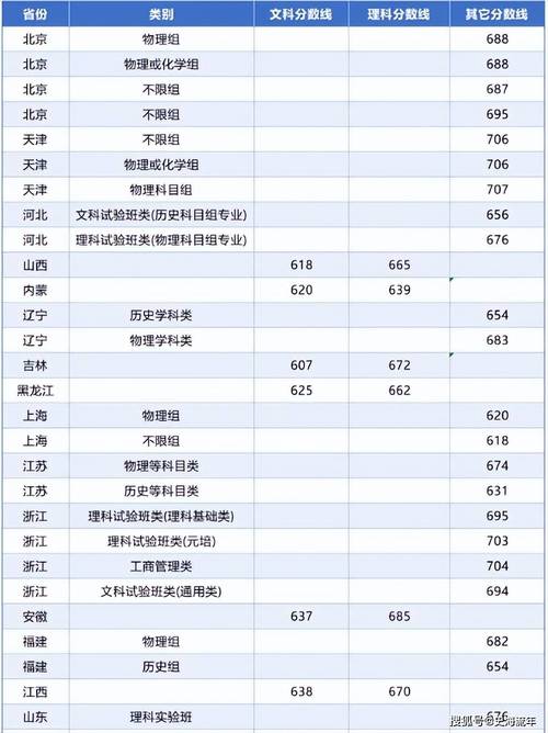 北京2025年单招学校有哪些？-第1张图片-厚德教育培训