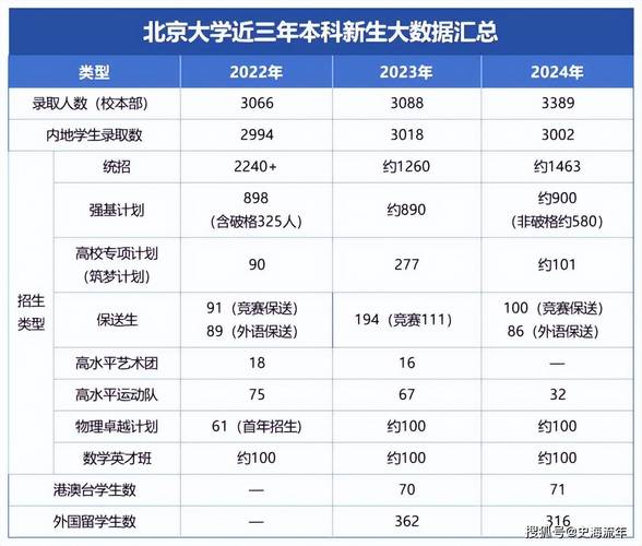 北京2025年单招学校有哪些？-第2张图片-厚德教育培训