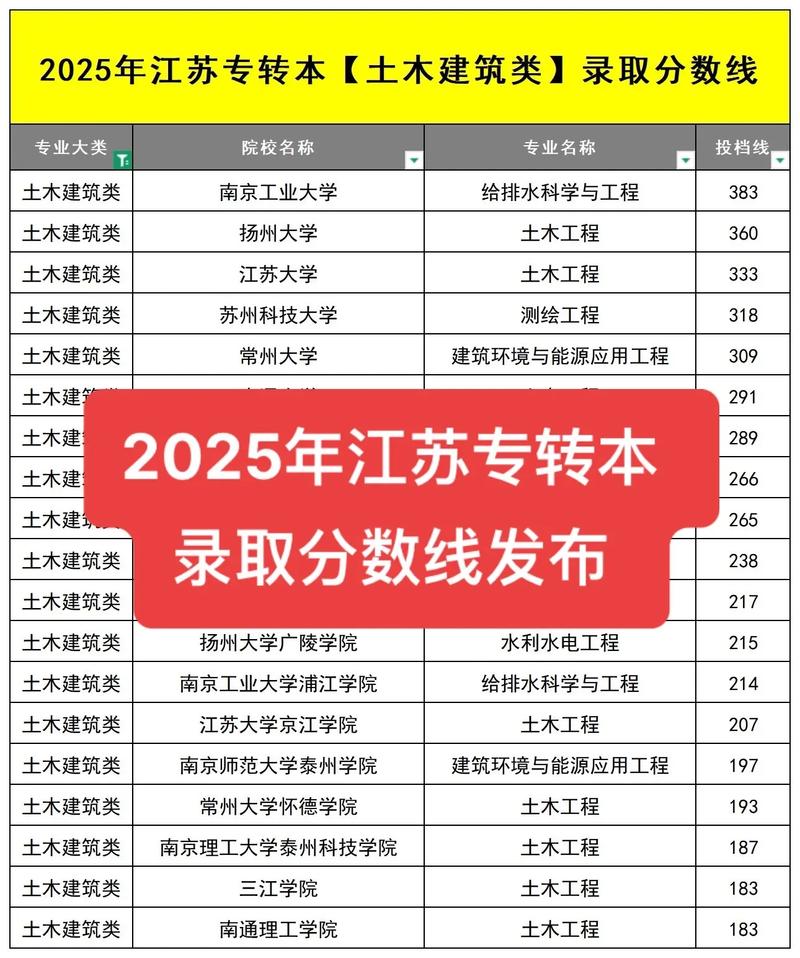2025江苏农村单招何时开始报名?-第1张图片-厚德教育培训 2025江苏农村单招何时开始报名?-第1张图片-厚德教育培训