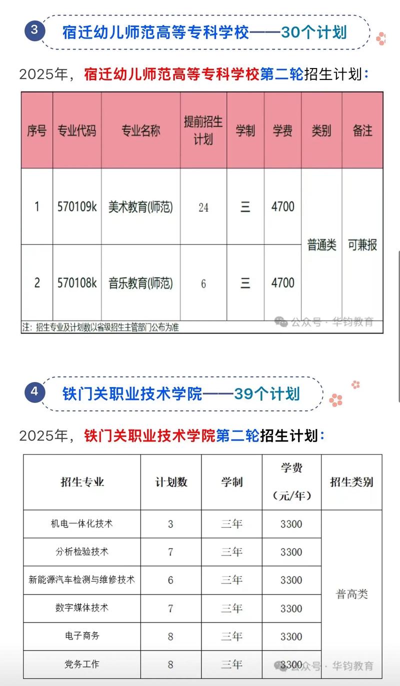 江苏高职单招网2025何时发布?-第2张图片-厚德教育培训 江苏高职单招网2025何时发布?-第2张图片-厚德教育培训