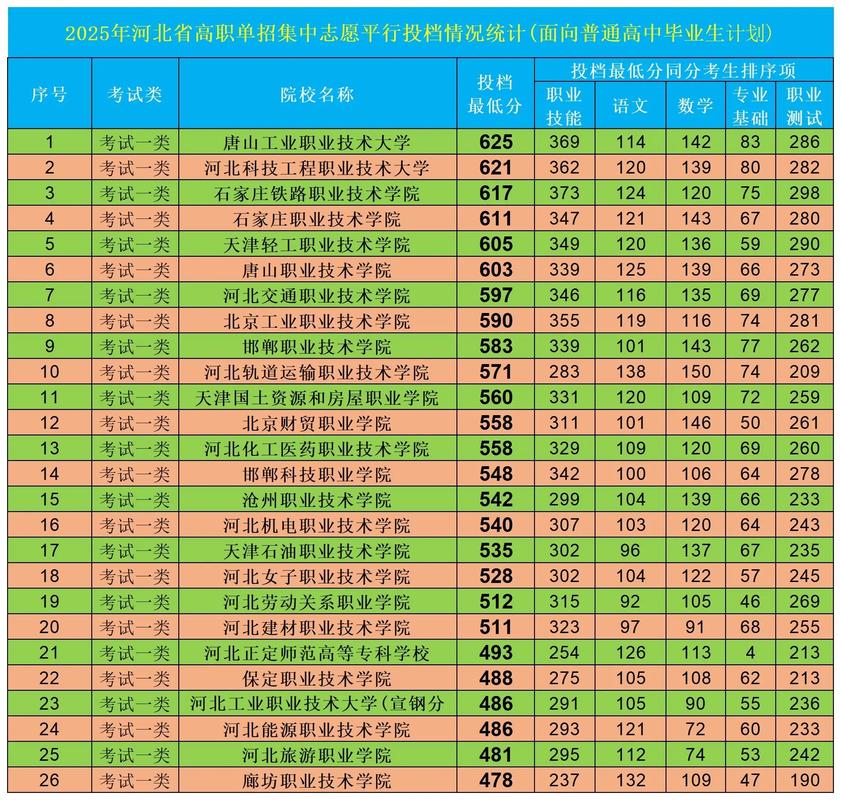 河北省单招联考2025-第1张图片-厚德教育培训