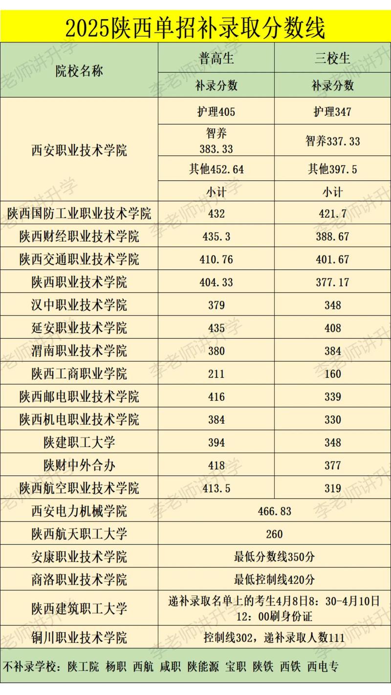 2025陕西省单招学校-第1张图片-厚德教育培训 2025陕西省单招学校-第1张图片-厚德教育培训