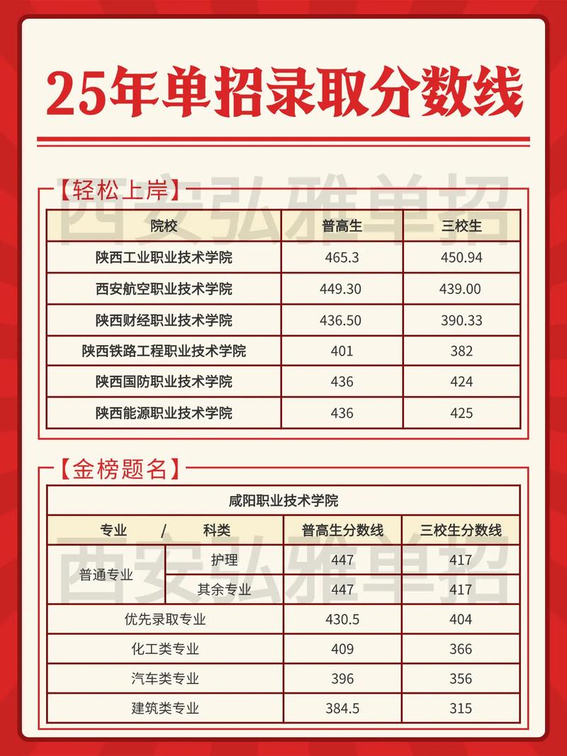 2025陕西省单招学校-第2张图片-厚德教育培训