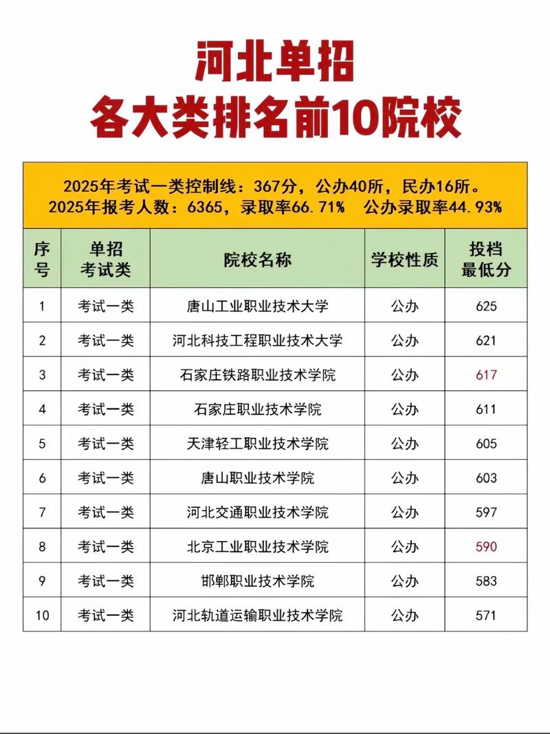 河北本科单招学校有哪些？-第1张图片-厚德教育培训