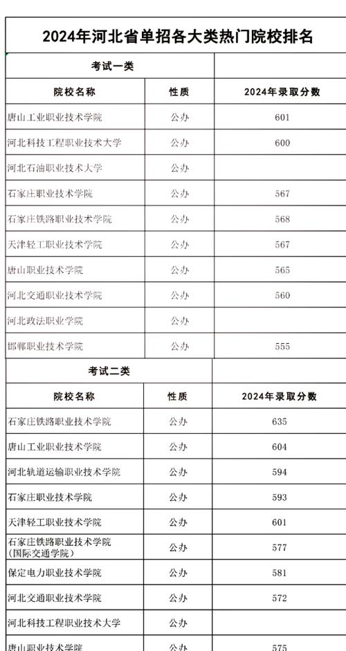 河北本科单招学校有哪些？-第2张图片-厚德教育培训
