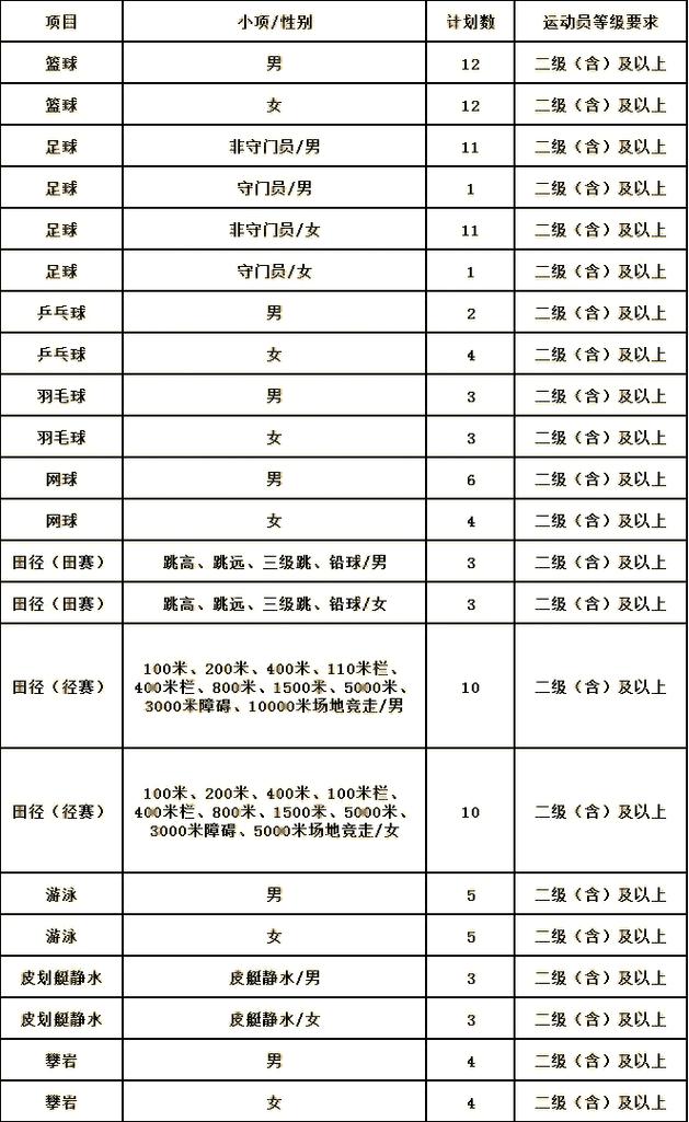 2025体育单招政策有哪些新变化?-第1张图片-厚德教育培训 2025体育单招政策有哪些新变化?-第1张图片-厚德教育培训