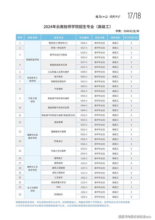 兰石化2025单招简章有哪些变化？-第1张图片-厚德教育培训