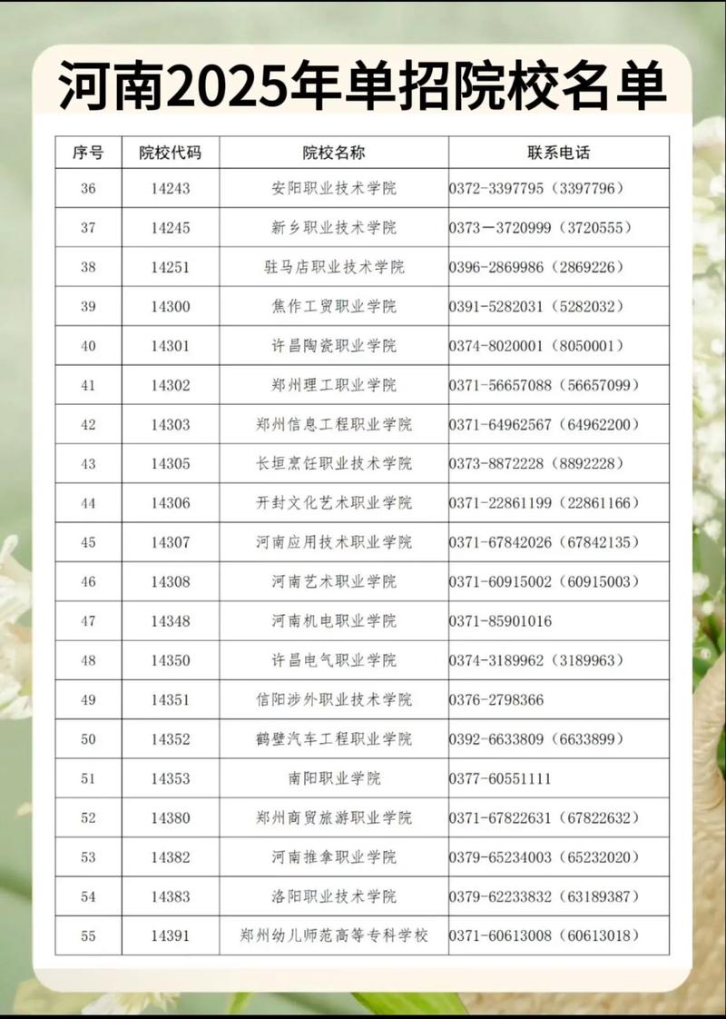 河南2025单招政策有哪些新变化？-第1张图片-厚德教育培训