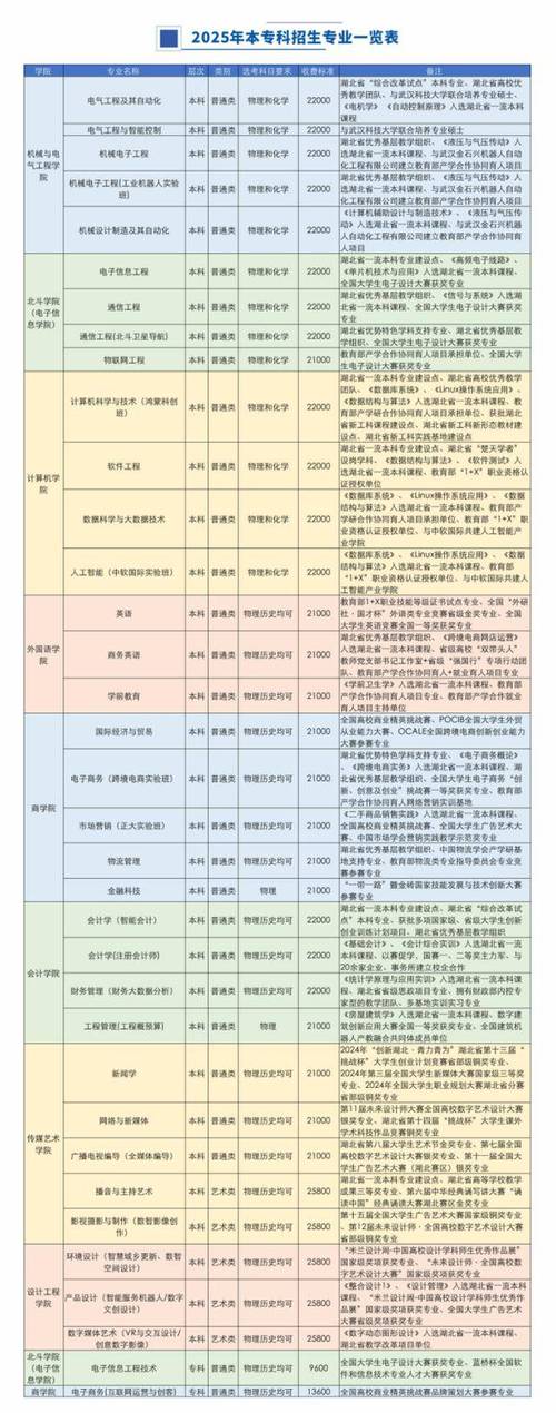 2025单招新增专业有哪些?-第1张图片-厚德教育培训 2025单招新增专业有哪些?-第1张图片-厚德教育培训