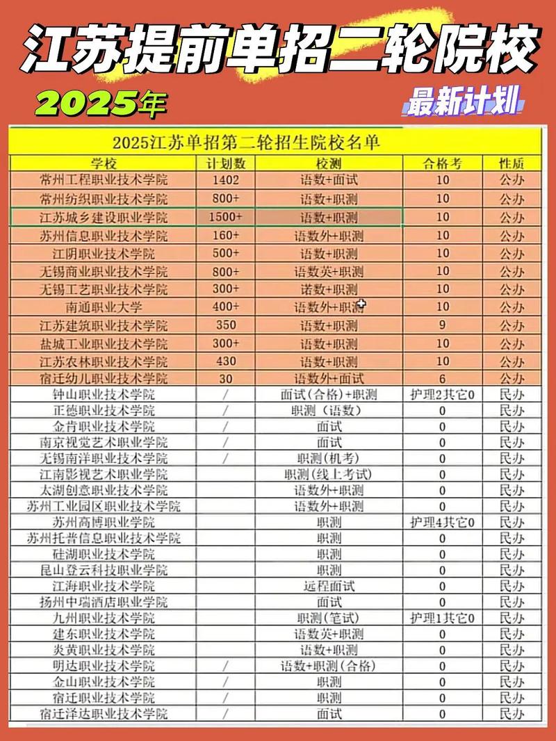 2025江苏省单招学校-第2张图片-厚德教育培训