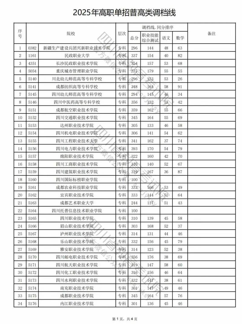 2025四川单招学校有哪些?招生计划何时出?-第1张图片-厚德教育培训 2025四川单招学校有哪些?招生计划何时出?-第1张图片-厚德教育培训