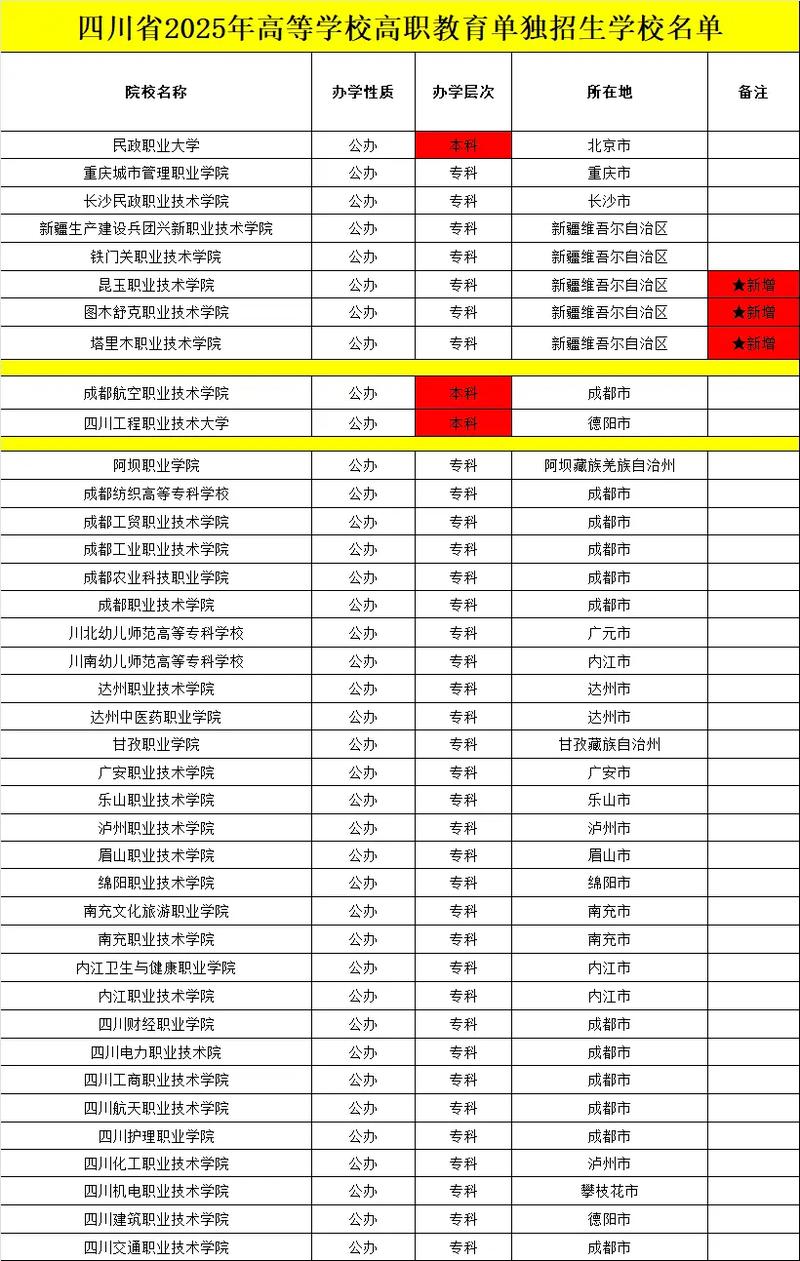 2025四川单招学校有哪些?招生计划何时出?-第2张图片-厚德教育培训 2025四川单招学校有哪些?招生计划何时出?-第2张图片-厚德教育培训