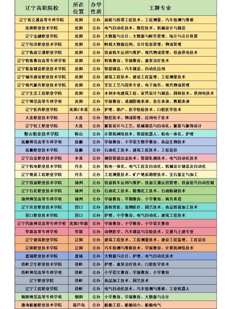 单招本科有哪些专业可选？-第1张图片-厚德教育培训