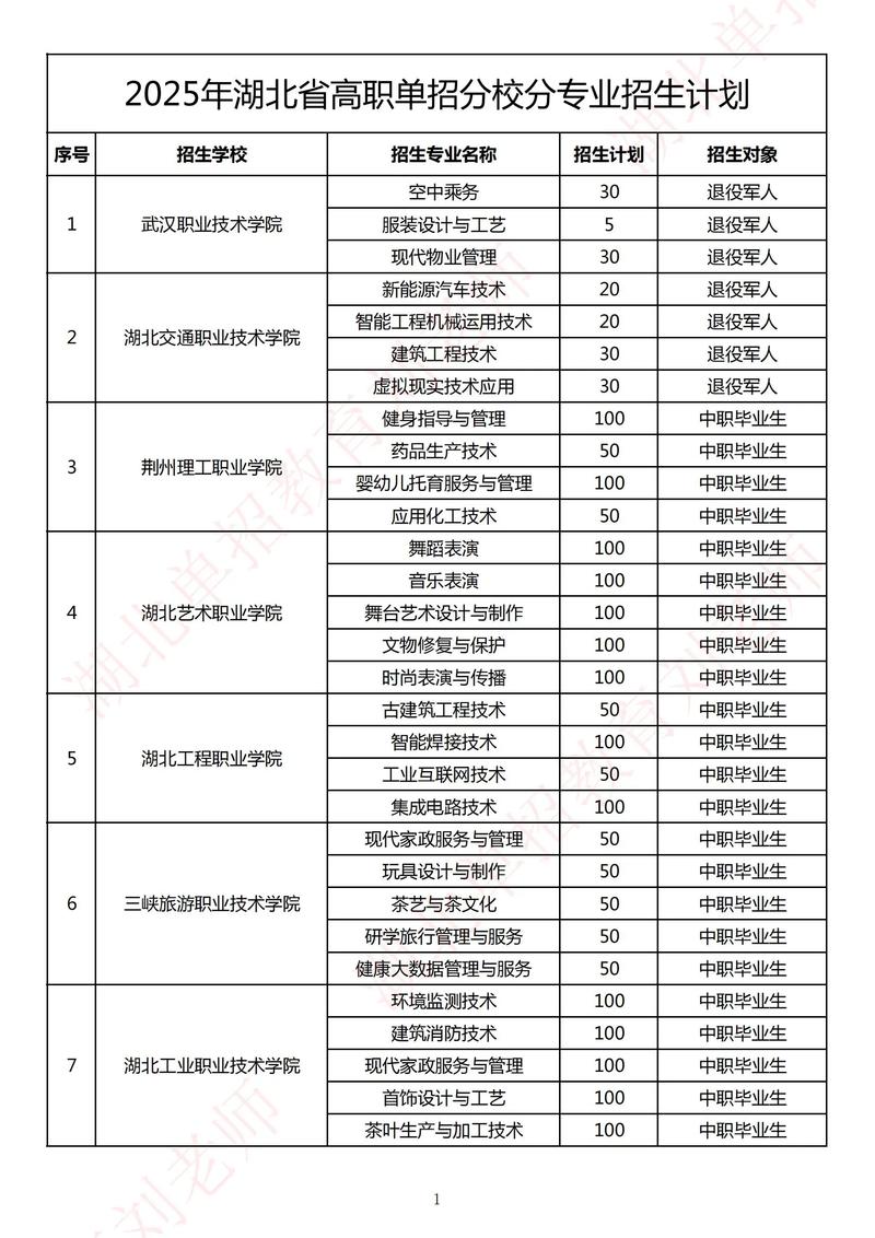 单招本科有哪些专业可选？-第2张图片-厚德教育培训