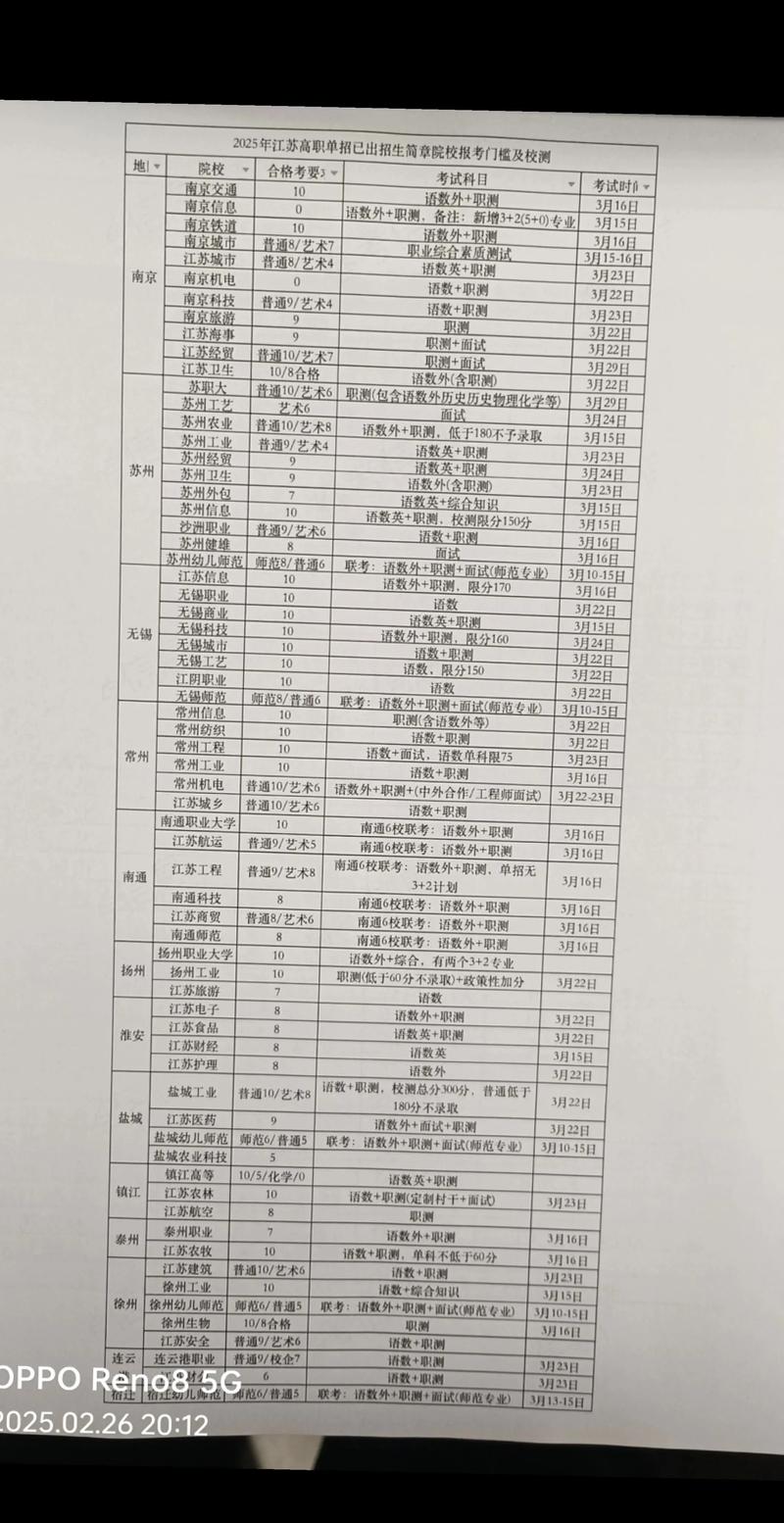 2025江苏高职单招何时报名？-第1张图片-厚德教育培训