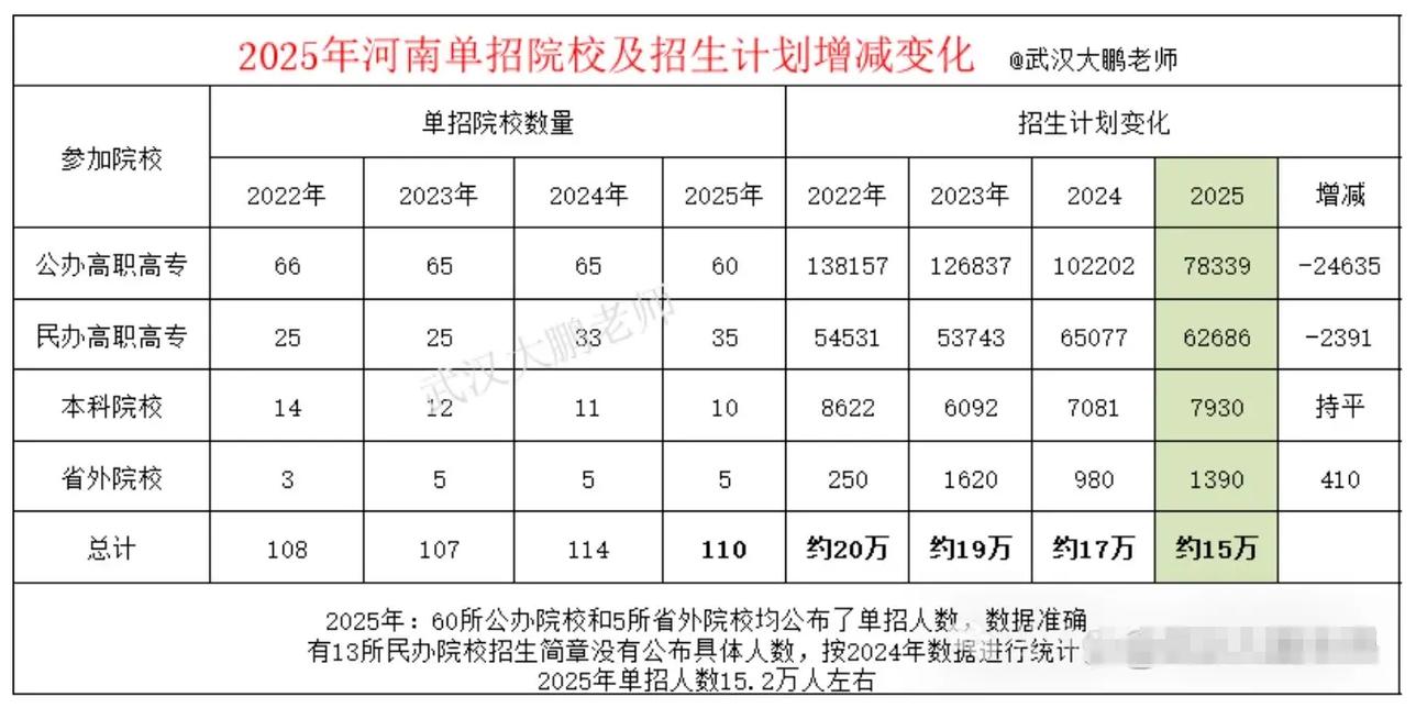 河南2025年单招时间-第1张图片-厚德教育培训