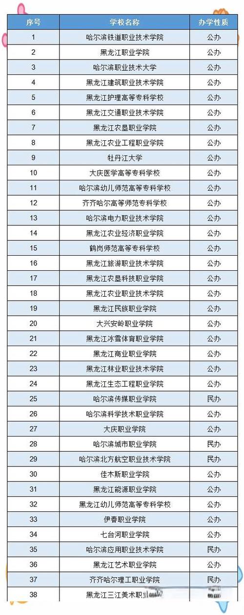 2025单招学校名单有哪些?-第1张图片-厚德教育培训 2025单招学校名单有哪些?-第1张图片-厚德教育培训