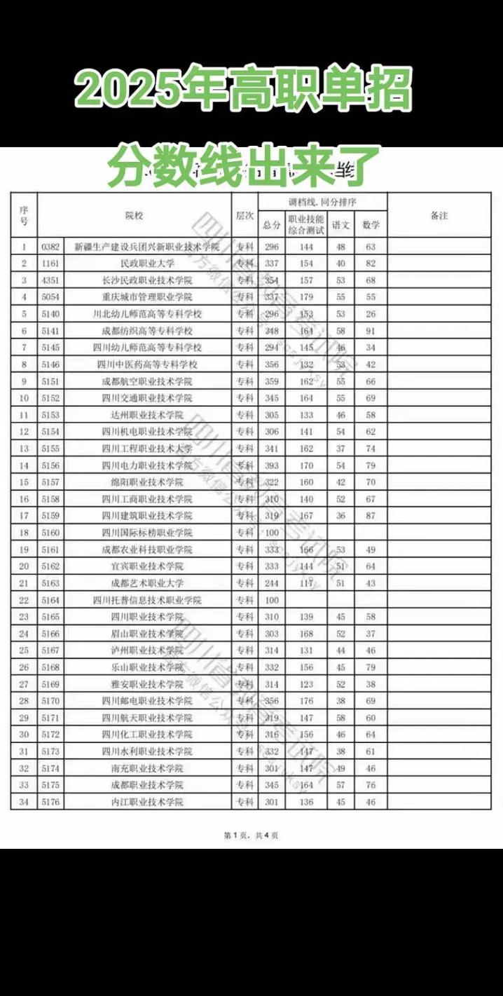 2025农村单招有哪些学校可选？-第2张图片-厚德教育培训
